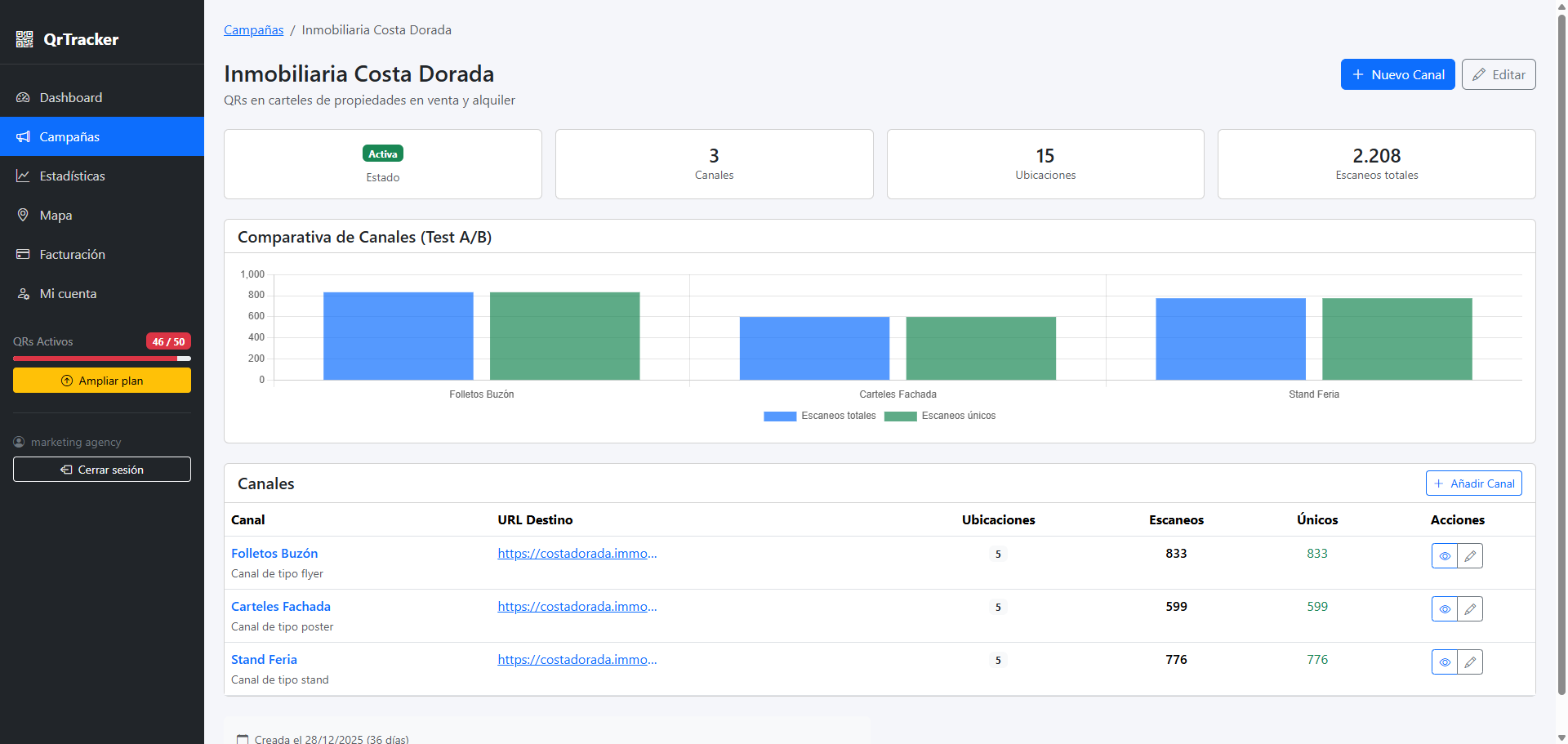Flexible Organization